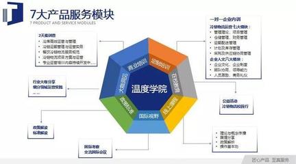 【图】注意:冷链物流行业 将向“五高”进阶 文章图片_卡车之家