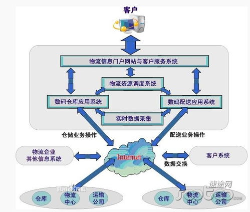 丁道师 菜鸟网络实为 第四方物流 的载体