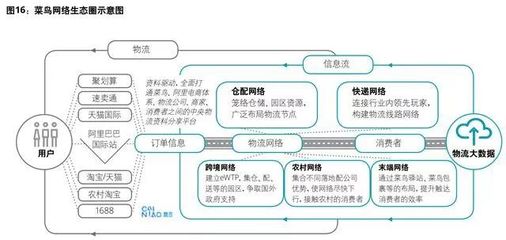 【趋势】德勤:物流行业商业模式转型趋势