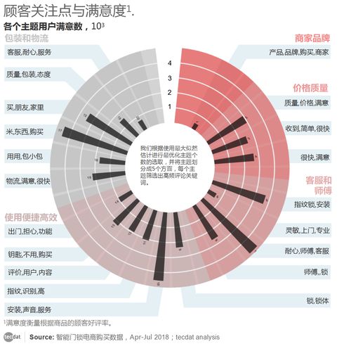 R语言实现LDA主题模型分析网购数据