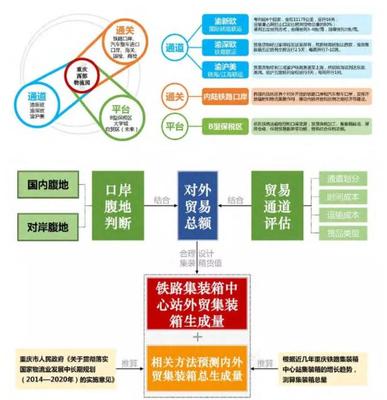 行动探索 | 重庆铁路口岸及物流园区战略发展规划及城市设计