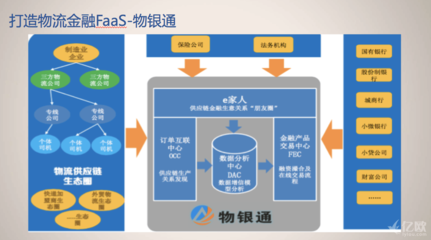 金融即服务(FaaS),将开启场景化金融新格局