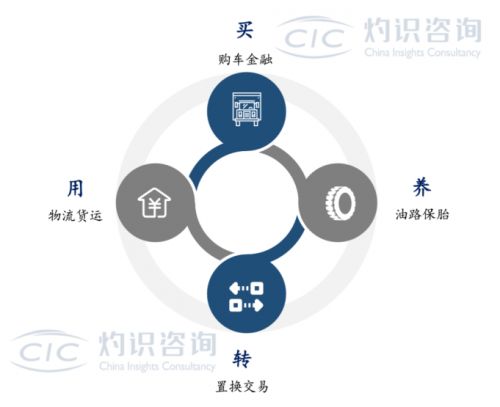 灼识咨询发布 中国物流行业蓝皮书 聚焦2020年货运新征程