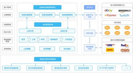 2020年亚马逊全球开店跨境峰会,跨境电商是挑战,也是机遇