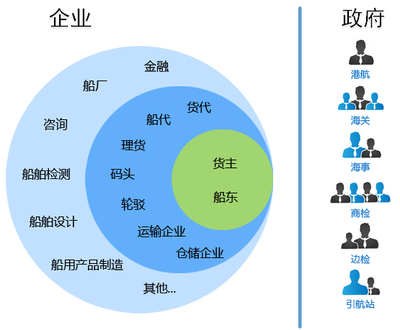 智慧港航:港航公共信息平台建设方案