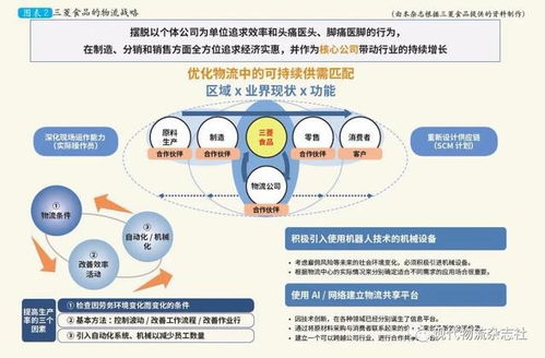 直面食品批发业新变革 三菱食品重设供应链 物流信息平台
