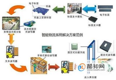 无人仓智能大脑是什么