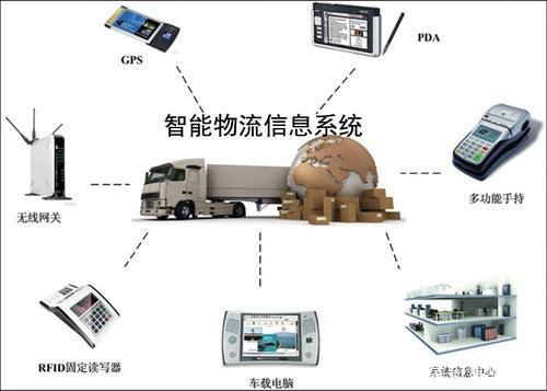 NB-IoT技术智慧物流应用场景