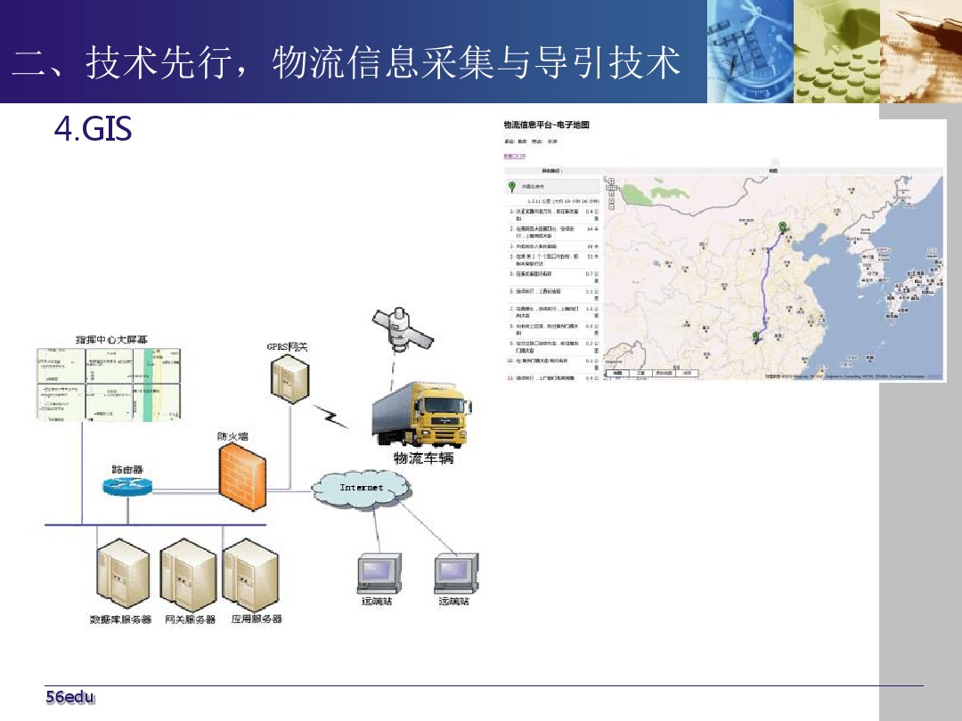 物流信息化技术专题-精选文档