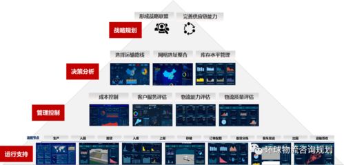 如何提高企业物流全流程生产力评估与运营保障能力