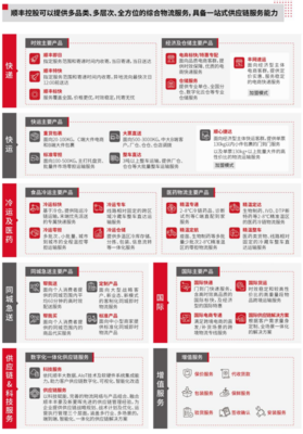 顺丰上半年净利大降八成,却要向快递小哥投5个亿