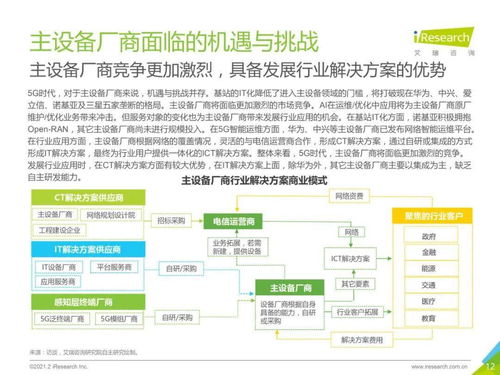 通信企业的变革之路 2021年