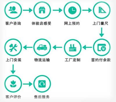 加多屏共享门窗厂,将彻底颠覆门窗行业!