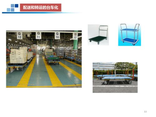 工厂物流规划与持续改善