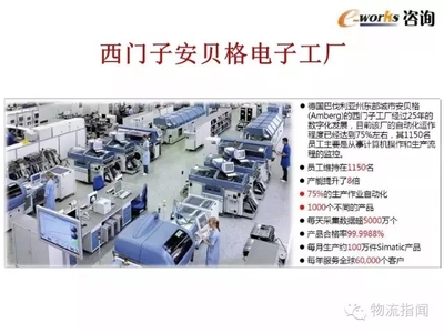 全面解读智能制造和智能物流技术与发展趋势