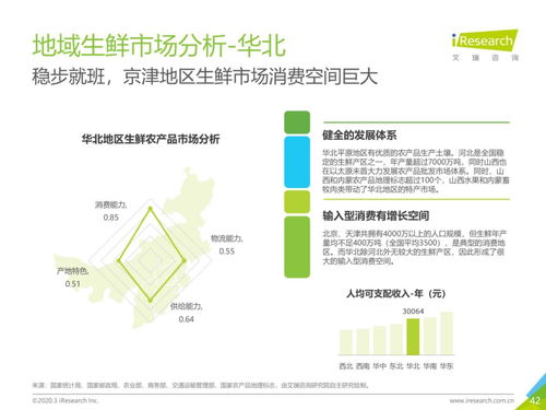 从物流 市场 发展趋势,看中国生鲜农产品供应链