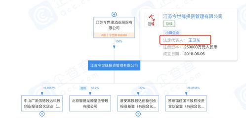 今世缘理财事项披露不及时收警示函 拟出资4500万跨界 玩创投