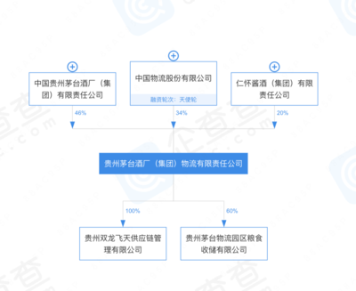 酒讯深度丨配送各有奇招 酒企如何打赢供应链之战?