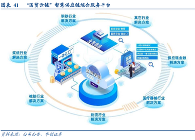 2022年厦门国贸研究报告 剥离地产业务,聚焦供应链核心主业