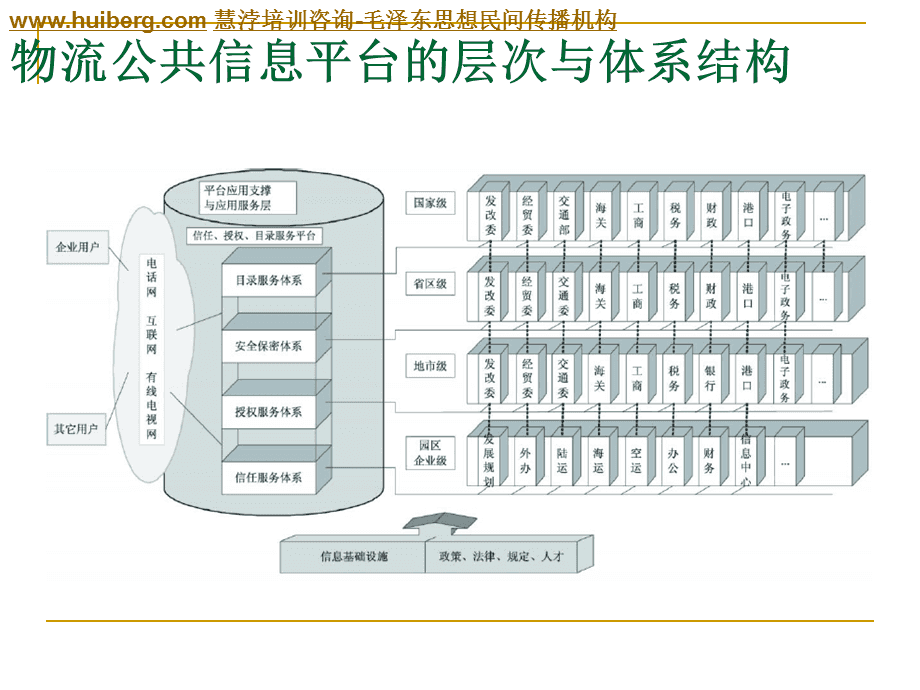 物流公共信息平台.ppt