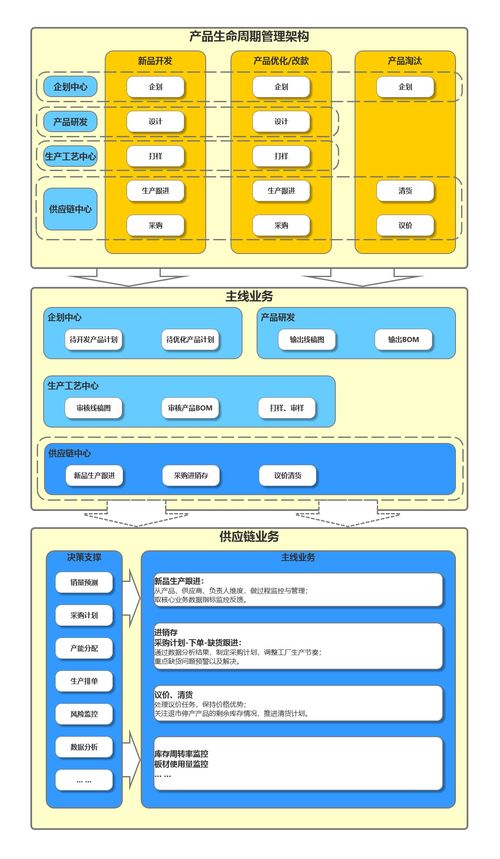 抛开信息化产品,我们来聊一聊供应链