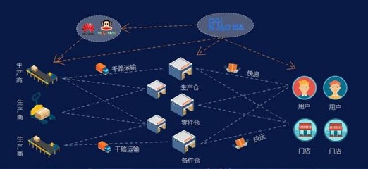 创新 | 智能机器人构建社会化大物流与电商新生态