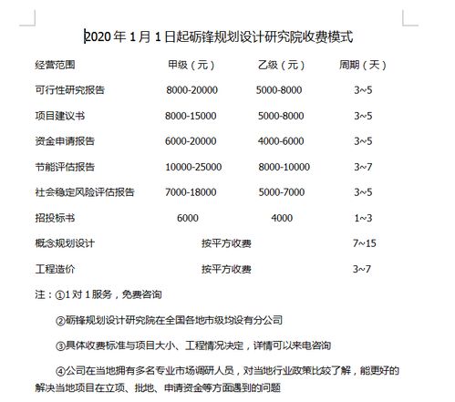 仲巴编写物流园区概念规划设计的公司 三天出稿