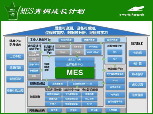 领跑mes第一咨询机构,e works发布 mes青桐计划 ,召集万企 智造升级