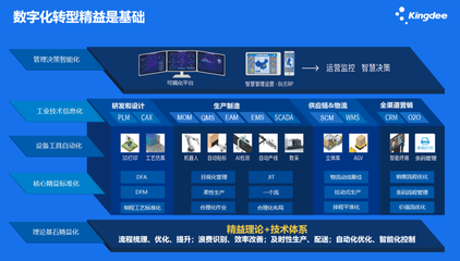 惠州金蝶