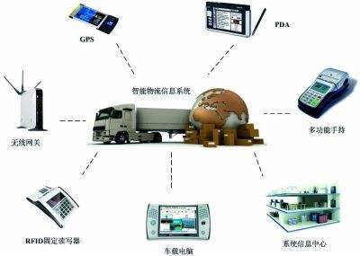 河源到汕尾物流专线回程返程车