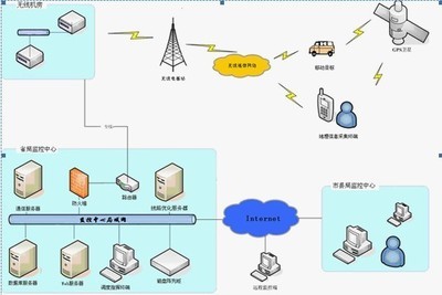 汇通国力物流行业产品方案-gis电子地图-解决方案-软件产品网