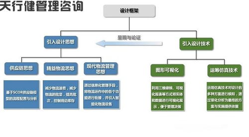 新工厂工艺设计布局之精益物流设计