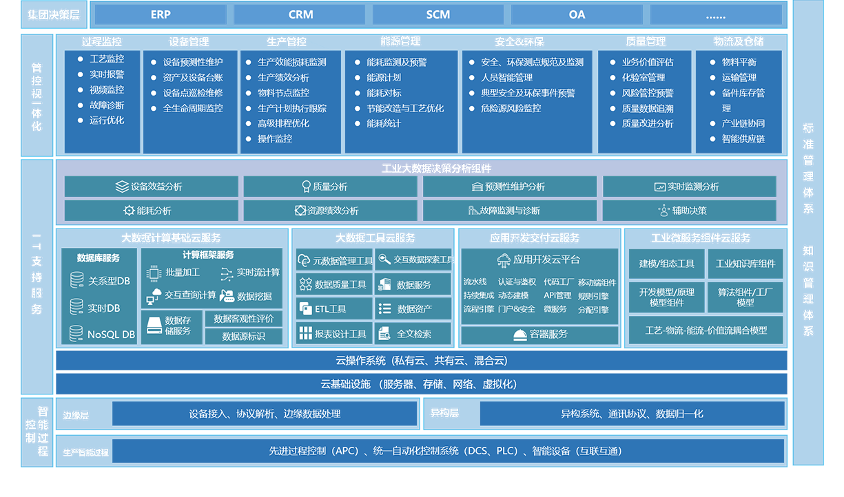 133页智能工厂信息化顶层架构设计咨询项目,智能工厂整体蓝图