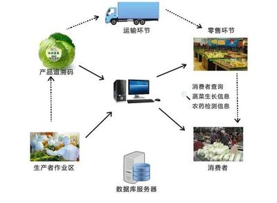 【农业模式】6大场景!智慧农业裂变生产新模式