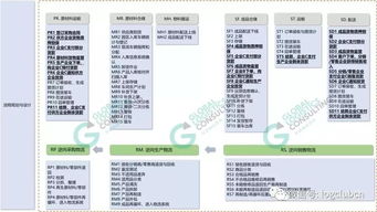 干货 ┃ 四个步骤带你读懂物流
