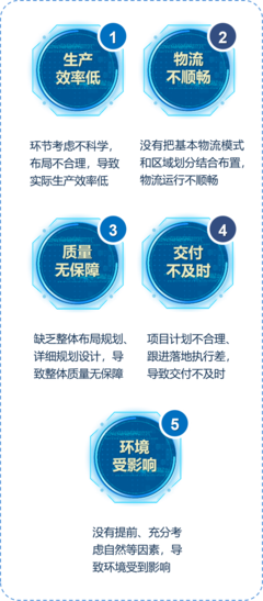 工厂规划管理咨询