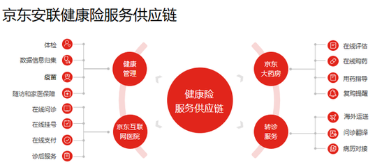 京东安联财险CEO徐春俊:打造保险服务供应链 实现高质量发展