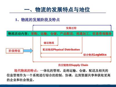 2009-2011物流业调整和振兴规划解读PPT
